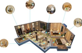 Descripción detallada de los servicios de tour virtual