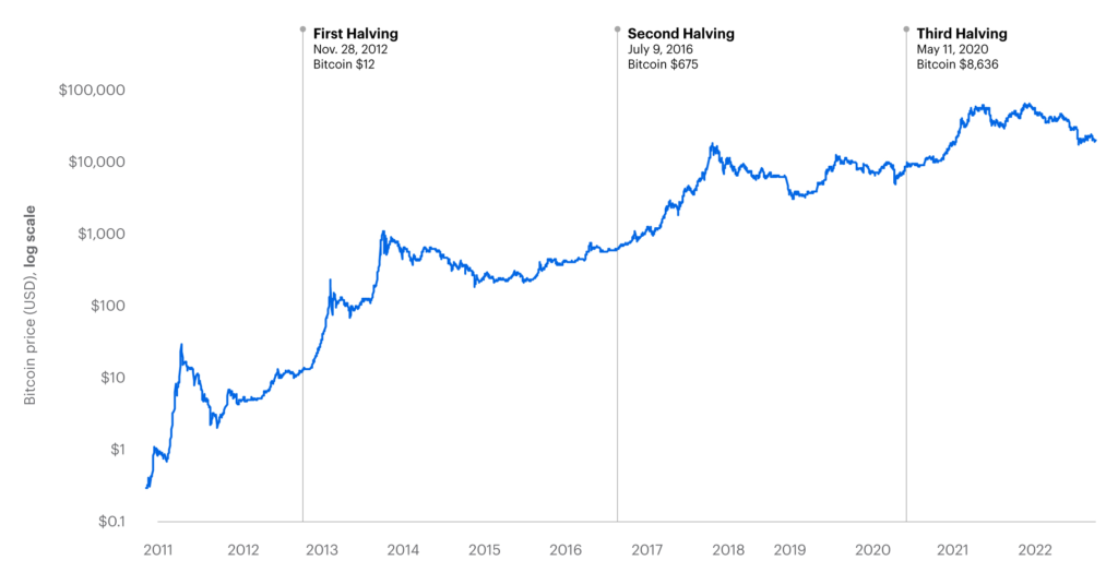 bitcoin price