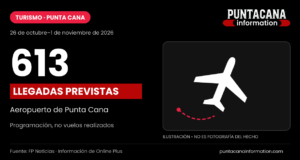 Punta Cana: 613 llegadas aéreas previstas hasta el 1 de noviembre Gráfico editorial de Punta Cana Information sobre 613 llegadas aéreas previstas del 26 de octubre al 1 de noviembre de 2026; no es fotografía.
