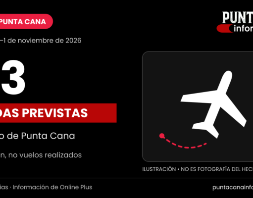 Punta Cana: 613 llegadas aéreas previstas hasta el 1 de noviembre Gráfico editorial de Punta Cana Information sobre 613 llegadas aéreas previstas del 26 de octubre al 1 de noviembre de 2026; no es fotografía.