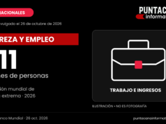 Banco Mundial advierte que la reducción de la pobreza extrema se ha estancado Gráfico informativo: el Banco Mundial estima 811 millones de personas en pobreza extrema en 2026.
