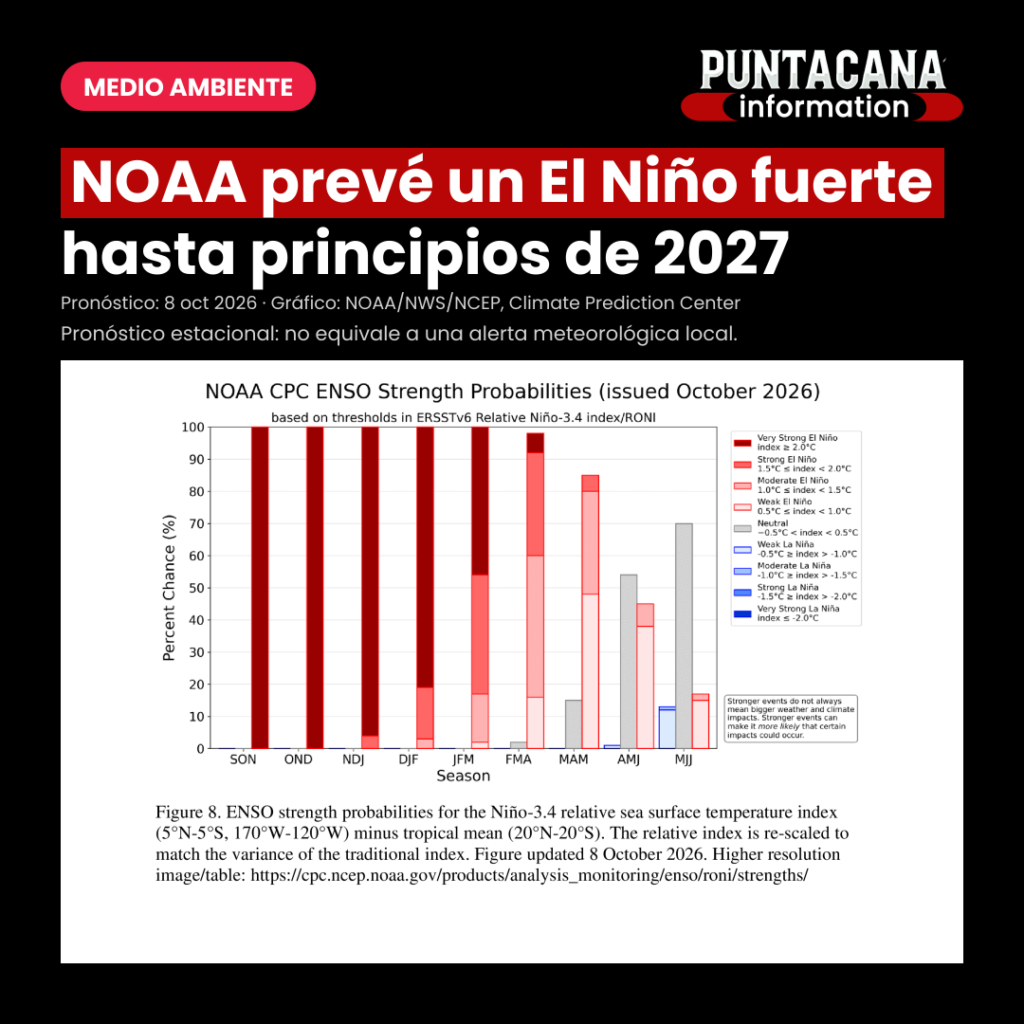El Niño: pronóstico de NOAA del 8 de octubre de 2026, con probabilidades de intensidad fuerte a muy fuerte hasta comienzos de 2027.