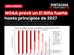 NOAA prevé un El Niño fuerte a muy fuerte hasta el primer trimestre de 2027 El Niño: pronóstico de NOAA del 8 de octubre de 2026, con probabilidades de intensidad fuerte a muy fuerte hasta comienzos de 2027.
