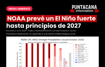 NOAA prevé un El Niño fuerte a muy fuerte hasta el primer trimestre de 2027 El Niño: pronóstico de NOAA del 8 de octubre de 2026, con probabilidades de intensidad fuerte a muy fuerte hasta comienzos de 2027.