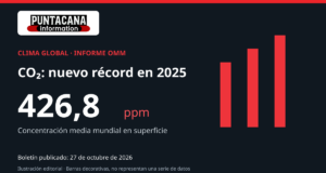 OMM: los gases de efecto invernadero marcaron nuevos récords en 2025 Ilustración editorial: la OMM registra 426,8 ppm de CO₂ en 2025.